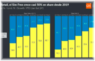 Crecimiento del mercado de celulares